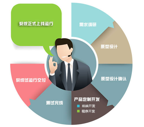 服务流程图
