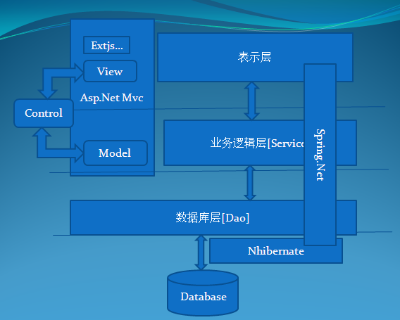系统技术架构图